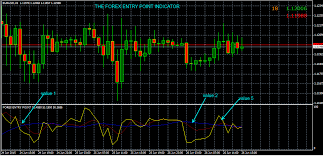 entry point forex indicator forex indicators download