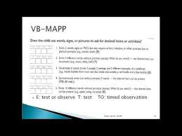 Pin On Applied Behavior Analysis Information And Training Resources