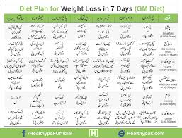 5 diet plan for weight loss in 7 days in urdu pregnancy