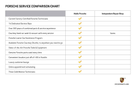 Service Comparison Chart