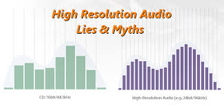 Maybe you would like to learn more about one of these? Can Someone Please Explain To Me Why And How A 24bit 44 1khz File Is Considered High Resolution Roon Labs Community