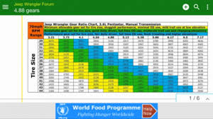 59 Bright Jeep Jk Gear Ratio Chart