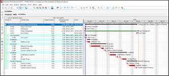 How To Highlight Time Period On The Gantt Chart In Primavera P6