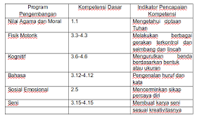 Contoh rkh rpph paud tema diri sendiri tubuhku kurikulum 2013 terbaru lengkap dengan rencana kegiatan mingguan. Rpph Tema Binatang Kupu Kupu Kelas A Rpp Paud