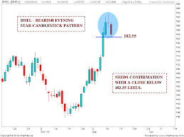 stock market chart analysis evening star candlestick