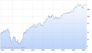 Netflix aktienkurs aktuell, kurs, chart und alle kennzahlen für die netflix aktie. Kolumne Netflix Und Der Wahnsinn An Der Borse