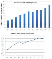 Ielts Preparation Ielts Graphs And Charts Examples