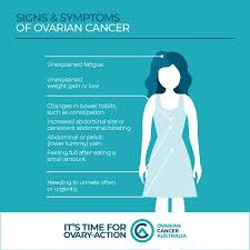 Ovarian cancer affects older women, but most of the media depict images of younger women being affected, why is this? Associate Professor Francine Marques Sur Twitter Ovariancancer Symptoms Include Feeling Bloated Having Abdominal Back Or Pelvic Pain Changes In Bowel Habits Having To Urinate Too Often Feeling Full After Not Eating