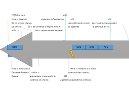 El período preclásico o período formativo extendiéndose de 1500 a.c. Doc Linea Del Tiempo Brenda Itzel Ramirez Gutierrez Academia Edu