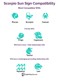 Scorpio Compatibility Who Are Their Love Matches Aries Compatibility Taurus Sun Sign Taurus Compatibility