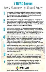 Hvac Unit Hvac Refrigerant Leak Detector Hvac 12x24x1 Hvac Unit 43 Review Questions Hvac Agent Find An Hvac Job Uv Hvac Hacks Hvac Hvac Infographic