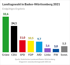 Bundeskanzler und bundesminister bilden zusammen die deutsche bundesregierung. Bundestagswahl 2021 Termin Umfragen Kandidaten Und Koalitionen