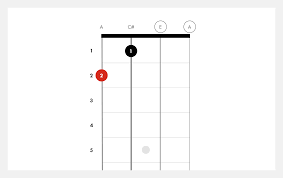 Free and quality guaranteed with chord diagrams, transposer and auto scroller. How To Play A Major Ukulele Chords Fender Play