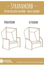 Pin Auf Magazin Garten Und Freizeit