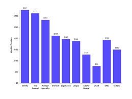 How much is the average car insurance payment per month? How Much Does 12 Month Car Insurance Cost The Zebra