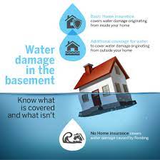 Water damage coverage is divided into housing damage and personal injury. Water Damage Coverage