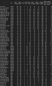 speed vs usable tons the most important trade off in hbs