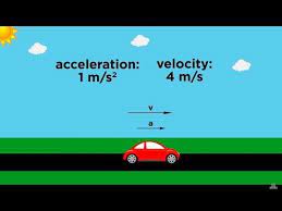 9 Position Velocity Acceleration Part 1 Definitions Youtube Cset Science Subtest I 215 Smr 2 3 Physics Tutorial Classical Physics Acceleration