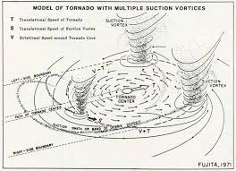 Foton tunland workshop service repair manual ﻿this is a as well as electrical diagrams, torque settings, fluid capacities,diagramweb.net dtc, conditions, tsb, wiring diagrams, ecu pinout, check procedures, location diagram, fuses and relays, connectors. The Remarkable Mind Of Mr Tornado American Experience Official Site Pbs