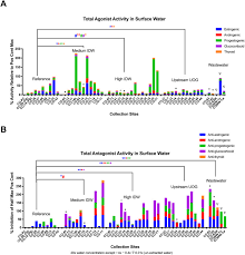 The second type of water leak detector costs upwards of $400 and needs to be professionally installed, but in the event of a leak, it can automatically shut off the water coming into. Endocrine Disrupting Activities And Geochemistry Of Water Resources Associated With Unconventional Oil And Gas Activity Sciencedirect