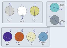 Rotation Period And Day Length