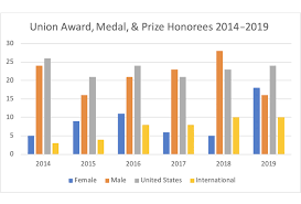 Agu Makes Strides In 2019 Union Awards Medals And Prizes Eos