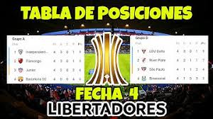 Tabla de posiciones, grupos y clasificación al momento copa américa hoy revisa los cambios de posiciones en esta tercera jornada Resultado Copa Libertadores