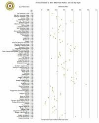 Craft Beer Ibu Chart Best Picture Of Chart Anyimage Org