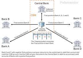 Последние твиты от clearbank (@clear_bank). Clearing And Settlement Mechanisms Multilateral Clearing