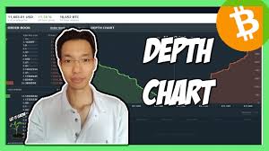 Bitcoin How To Read Depth Chart Gdax Fyb Sg