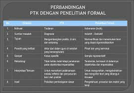 Contoh surat izin melakukan penelitian di sekolah surat izin penelitan adalah bukti formal yang menandakan seorang peneliti benar benar telah melakukan penelitian dengan adanya surat bukti telah melakukan penelitian di sekolah membuat keabsahan penelitian yang dilakukan semakin di percaya. Penelitian Tindakan Kelas Ppt Download