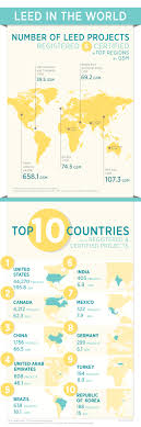 Leed In The World Lists The Current Number Of Both Registered And Certified Leed Projects Across The Globe By Gross Leed Green Building Solar Energy Design