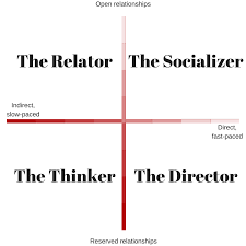 There are four main communication styles: What S Your Communication Style How To Communicate Better At Work Red Seal
