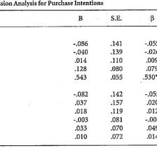 Strategy 422 case 11 nascar: Pdf Personality Fit In Nascar An Evaluation Of Driver Sponsor Congruence And Its Impact On Sponsorship Effectiveness Outcomes