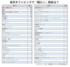 Sep 02, 2020 · 2020年のプロゴルフツアーは新型コロナウイルス感染拡大の影響で試合が軒並み中止になっている。男子ツアーは1月の「smbcシンガポールオープン」（1月16日～1月19日、シンガポール・セントーサゴルフクラブセラポンコース）しか開催されていない。今週末の「フジサンケイクラシック」（9月3. 0pigot5g4e3rom