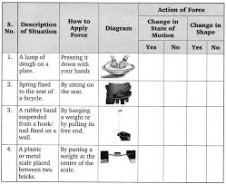 grade 8 force and pressure worksheets worksheets buddy