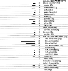 Food Data Chart Magnesium