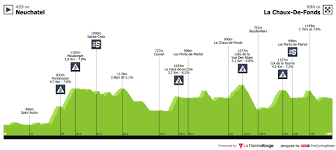 Recorded at the tour de romandie with rene koppert on his debut. All Stage Profiles Procyclingstats
