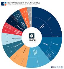 Pin On Startup Investing