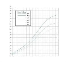 Childs Growth Chart Calculator Growth Chart Calculater 0 2