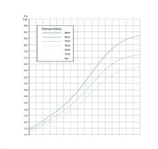 childs growth chart calculator growth chart calculater 0 2