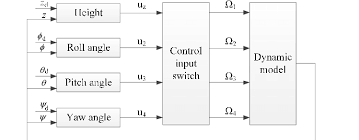 System Chart Of The Vehicle Height And Attitude Control