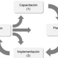 Usar el lenguaje matemático para describir un sistema es lo que constituye un modelo matemático. Pdf Un Juego Serio Para La Solucion De Problemas Matematicos Para Ninos Con Tdah