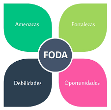 Una pared con filtraciones, en cambio, representa un problema doméstico que puede y debe solucionar una persona en su casa. Analisis Foda Wikipedia La Enciclopedia Libre