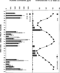 While we often simplify the diagnosis as too much estrogen in the body, its likely differences in ratios and imbalances among the three types of estrogens and their metabolites. Meteorological Data Upper Panel And Mean Monthly Female Desert Download Scientific Diagram