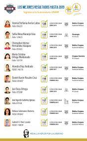 Pumas unam resultado en directo (y ver en vivo gratis video streaming en directo), plantilla con calendario de la temporada y resultados. Resultados De Alumnos Del Instituto Kepler En Examen Unam 2019 Licenciatura