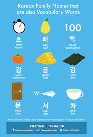 11.10.2021 · south korean last names. Common South Korean Last Names That Are Also Vocabulary Words Learn Korean With Fun Colorful Infographics