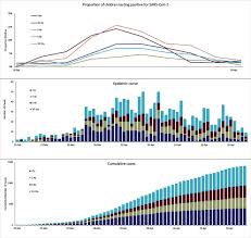 We'd like to know more about your visit today. Covid 19 In Children Analysis Of The First Pandemic Peak In England Archives Of Disease In Childhood