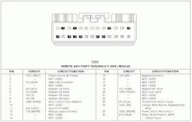2002 mercury sable owners manual free download exclusively available in pdf, doc and epub format. Diagram 02 Taurus Stereo Wiring Diagram Full Version Hd Quality Wiring Diagram Diagramtheise Brunisport It