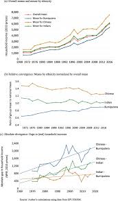 Developments are mainly concentrated i. Ethnic Inequality And Poverty In Malaysia Since May 1969 Part 1 Inequality Sciencedirect